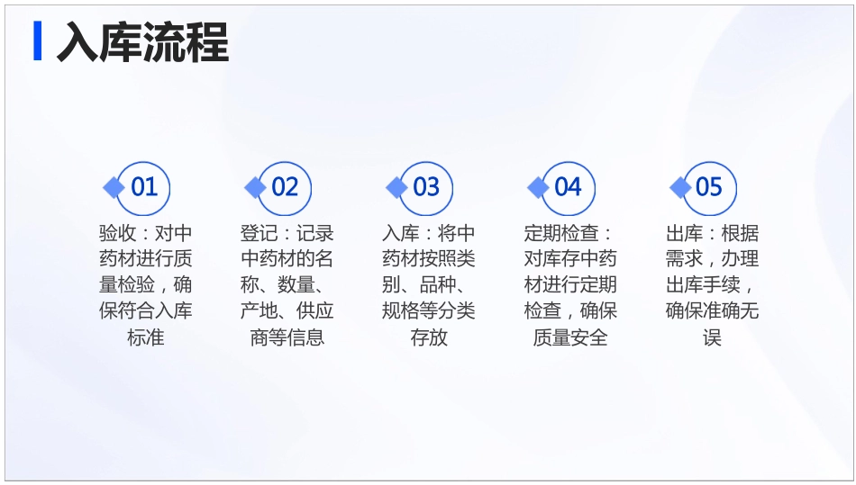 中药材入库与贮存管理标准操作规程_第5页