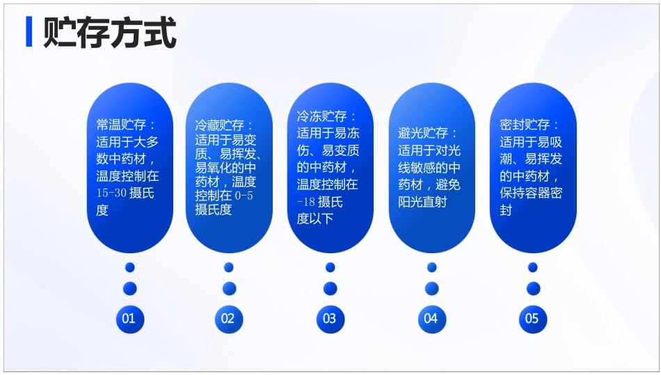 中药材入库与贮存管理标准操作规程_第9页