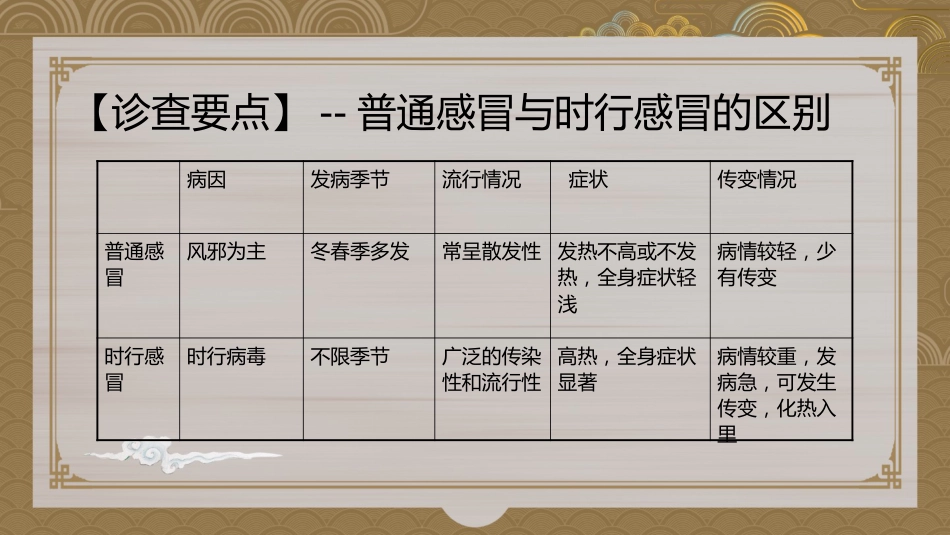 简约中国风中医感冒_第10页