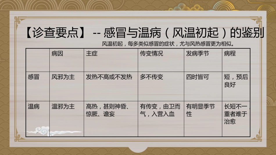 简约中国风中医感冒_第11页