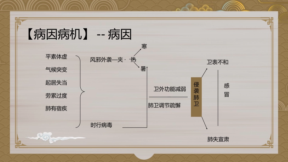 简约中国风中医感冒_第6页