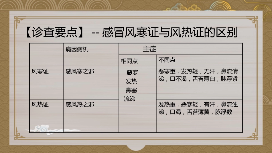 简约中国风中医感冒_第9页