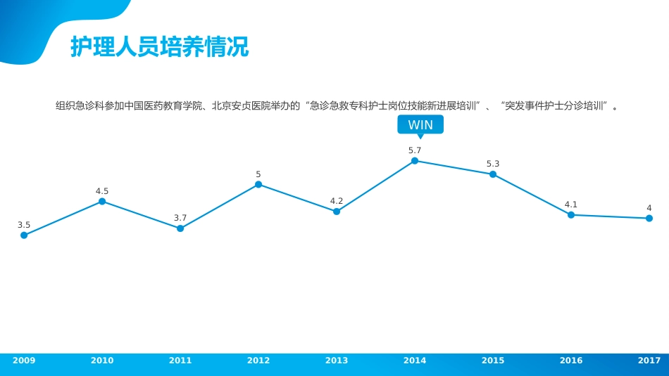 护理年度工作总结_第10页