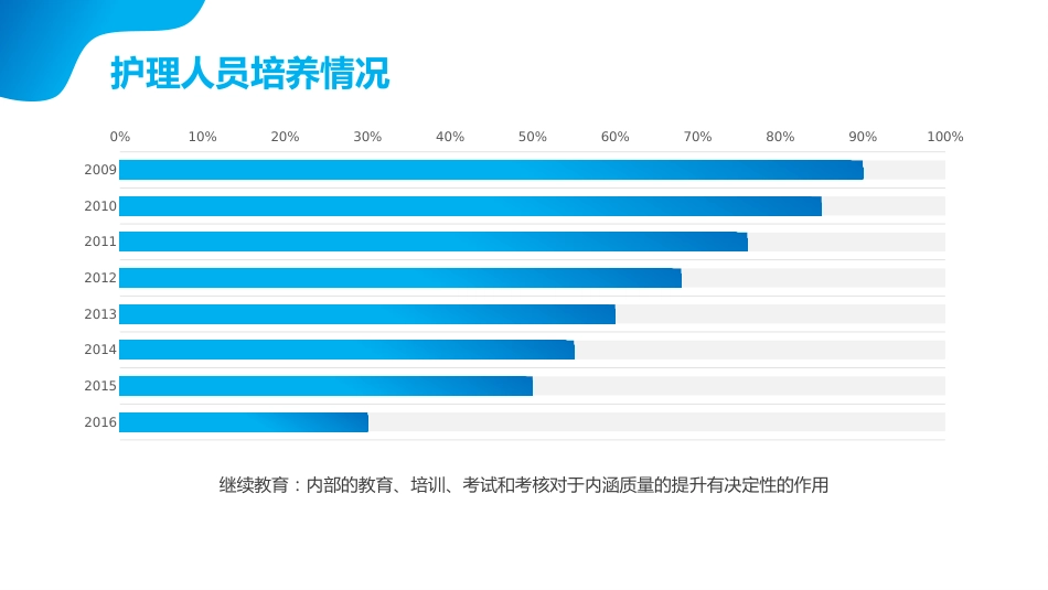 护理年度工作总结_第12页