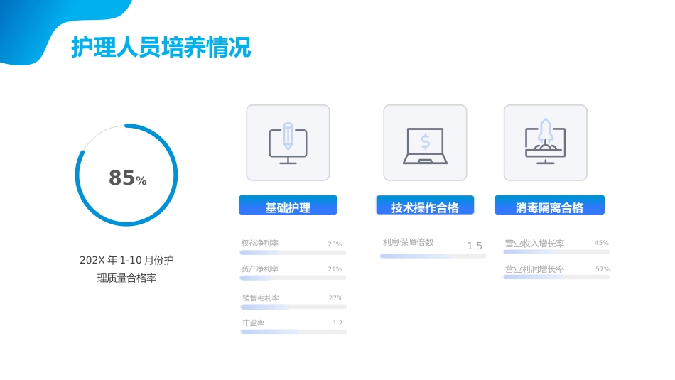 护理年度工作总结_第13页