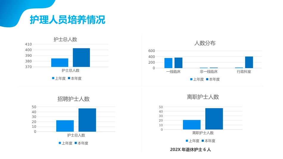 护理年度工作总结_第9页