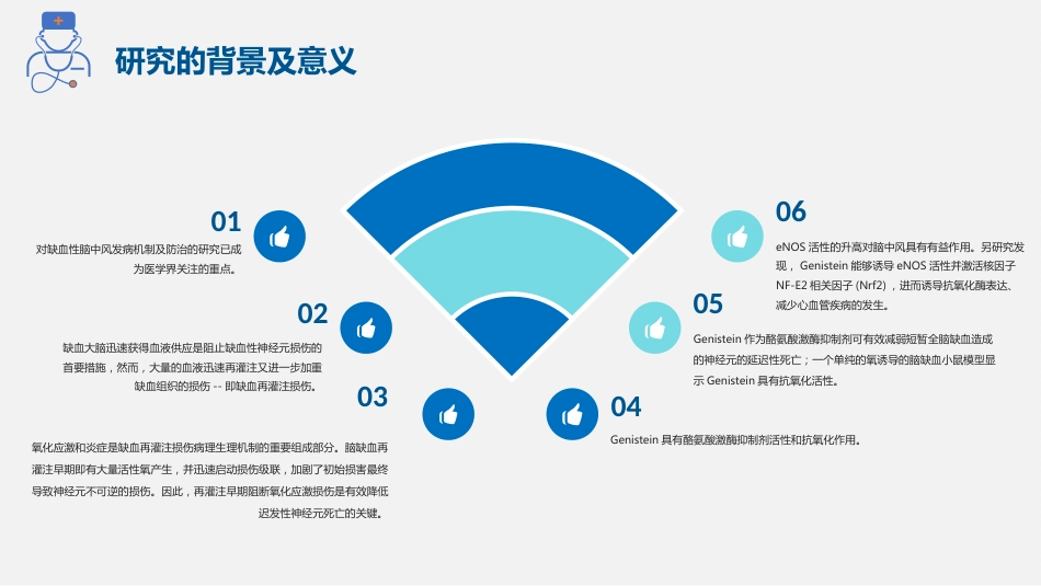 医学生实验设计大赛ppt模板_第4页