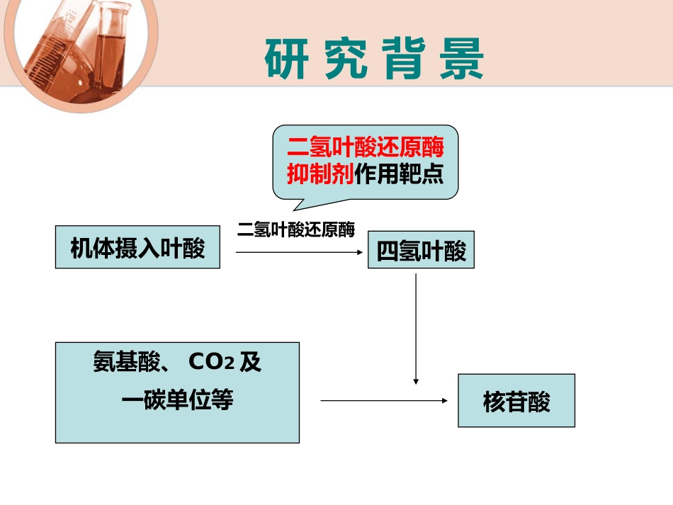 医学科研设计大赛-PPT幻灯片_第3页