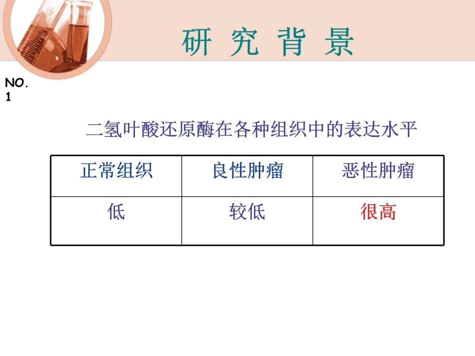 医学科研设计大赛-PPT幻灯片_第4页