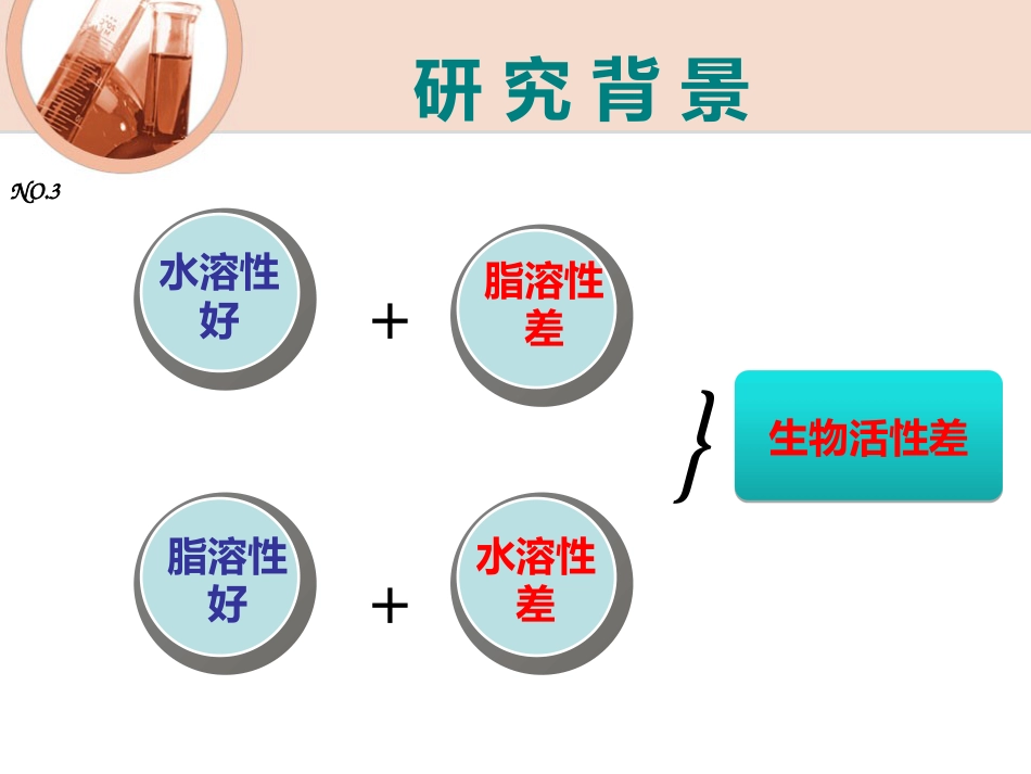 医学科研设计大赛-PPT幻灯片_第6页