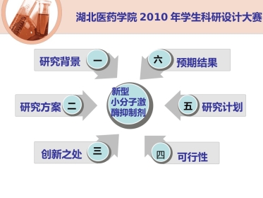 医学科研设计大赛-PPT幻灯片