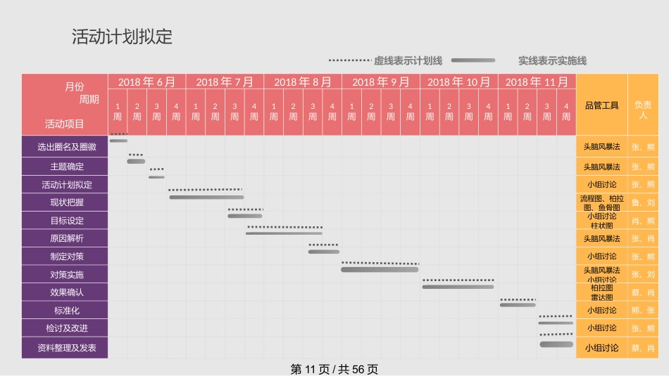医学护理品管圈获奖PPT课件_第11页