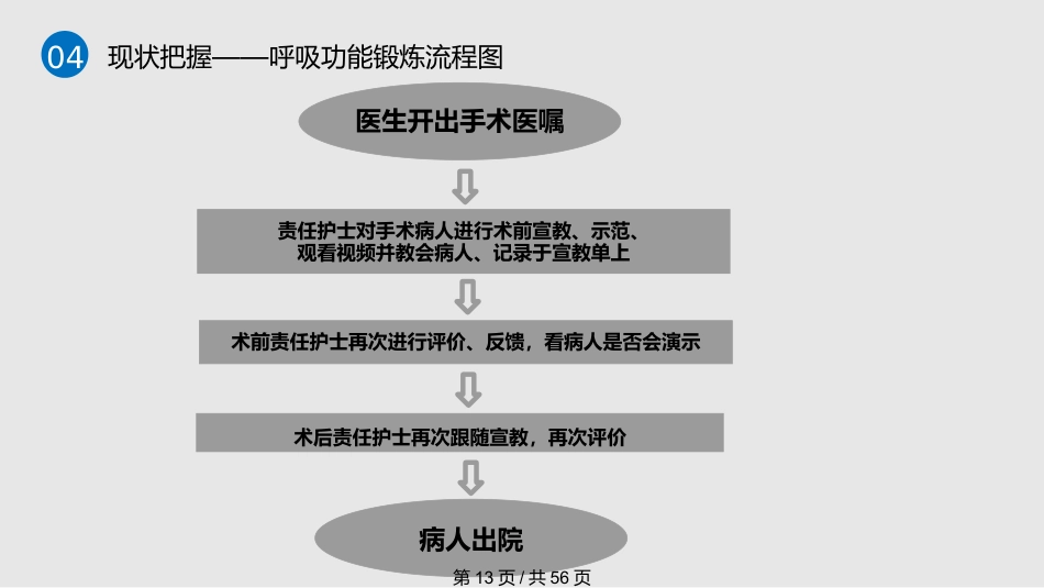 医学护理品管圈获奖PPT课件_第13页