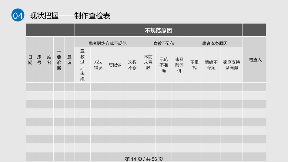 医学护理品管圈获奖PPT课件_第14页