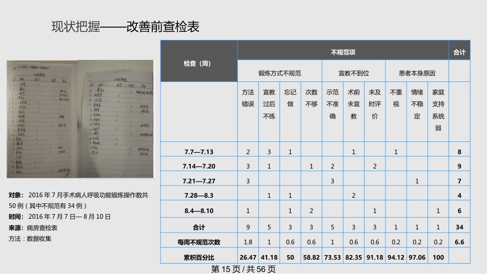 医学护理品管圈获奖PPT课件_第15页