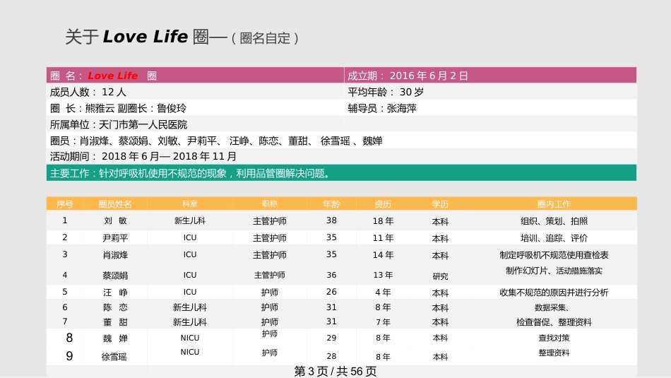 医学护理品管圈获奖PPT课件_第3页