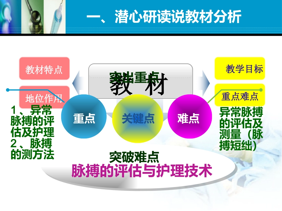全国“创新杯”医药卫生类说课大赛优秀作品：脉搏的评估及护理技术说课课件_第7页