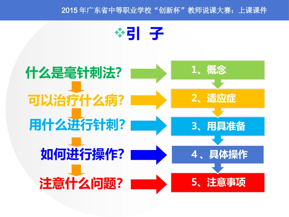 全国“创新杯”医药卫生类说课大赛课件一等奖作品：毫针刺法上课课件_第4页