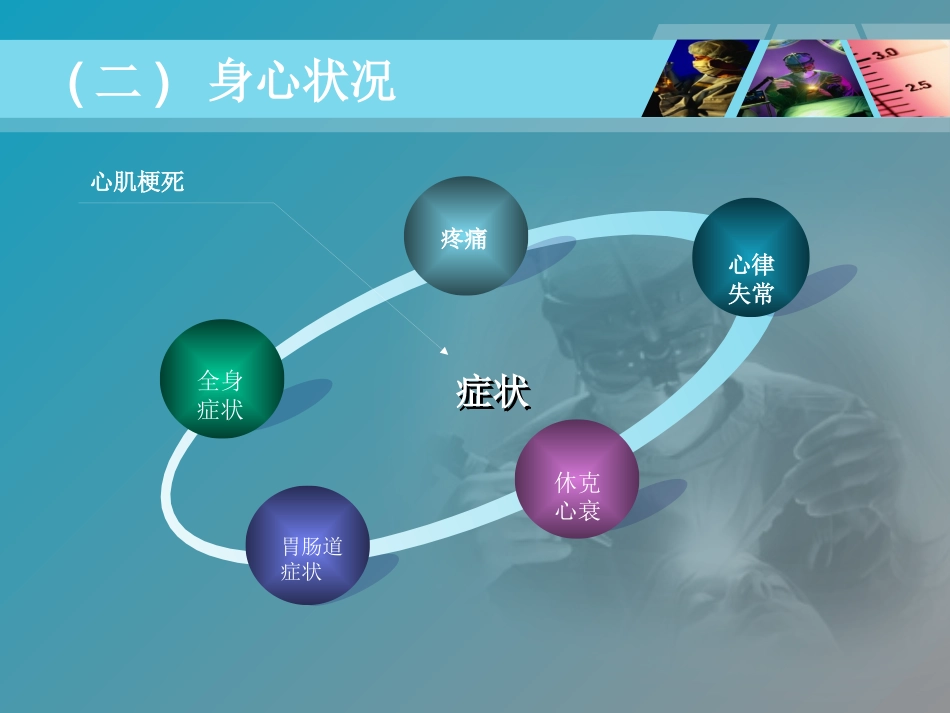 全国“创新杯”医药卫生类类说课大赛课件特等奖作品：心肌梗死课件_第11页