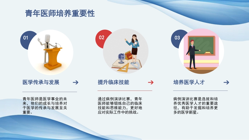青年医师病例演讲比赛ppt_第4页