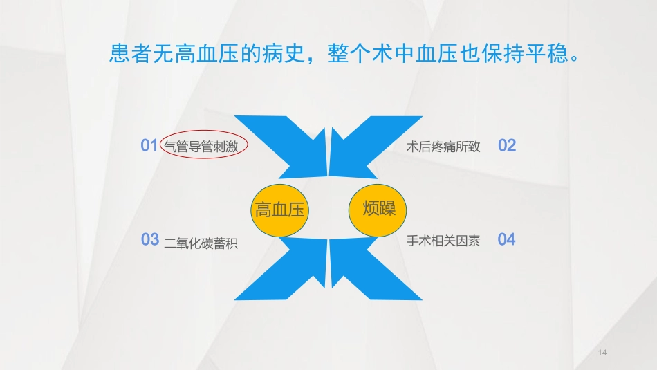 科室病例比赛PPT优质课件_第14页