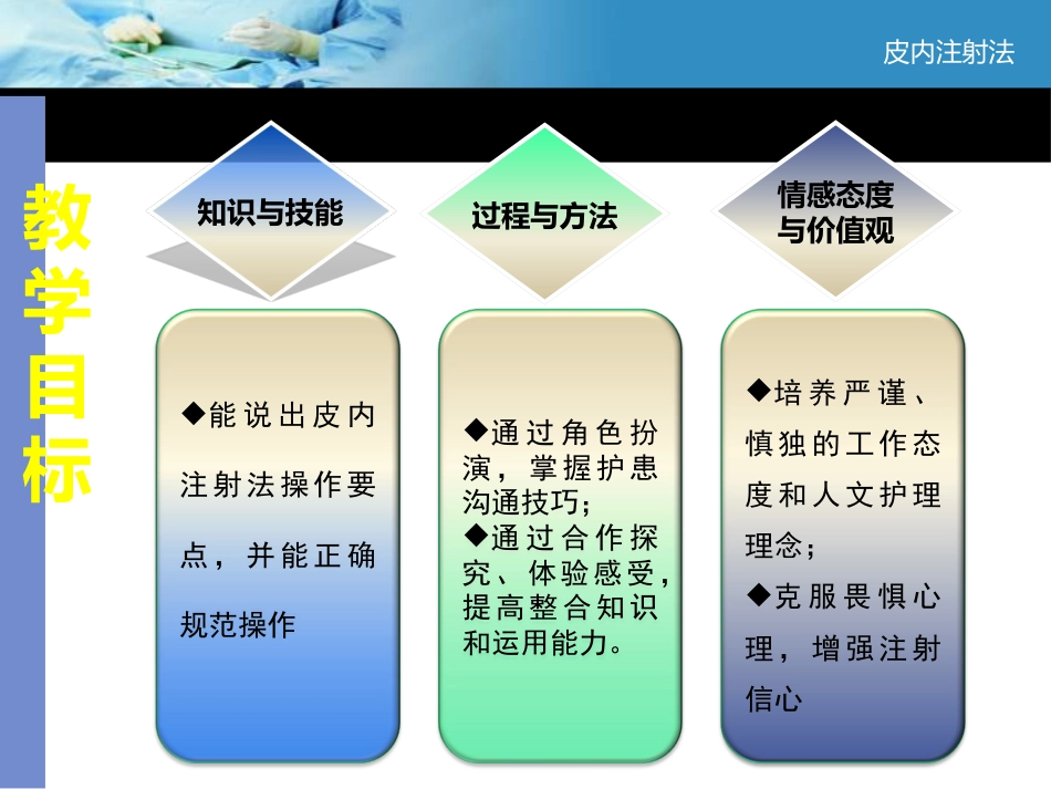 教师说课比赛获奖课件-医学专业_第6页