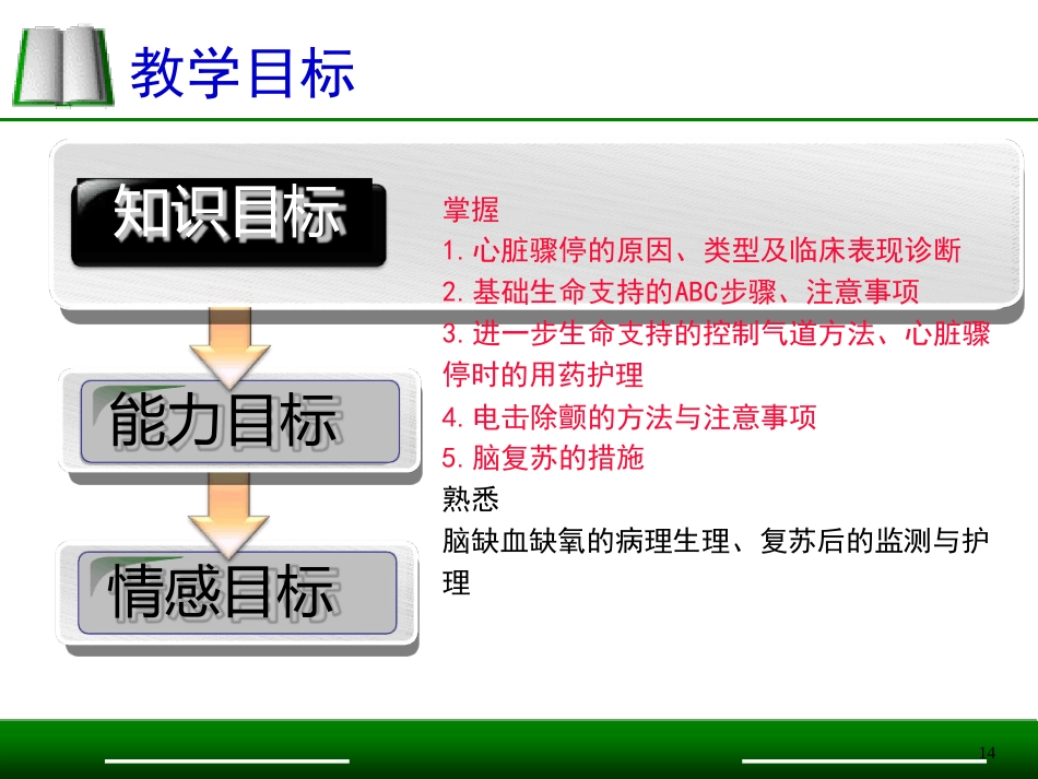 急救护理说课比赛模板一等奖ppt课件_第13页