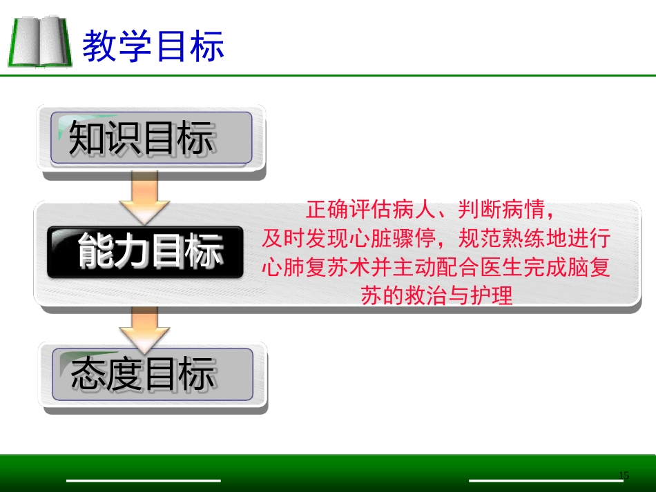 急救护理说课比赛模板一等奖ppt课件_第14页