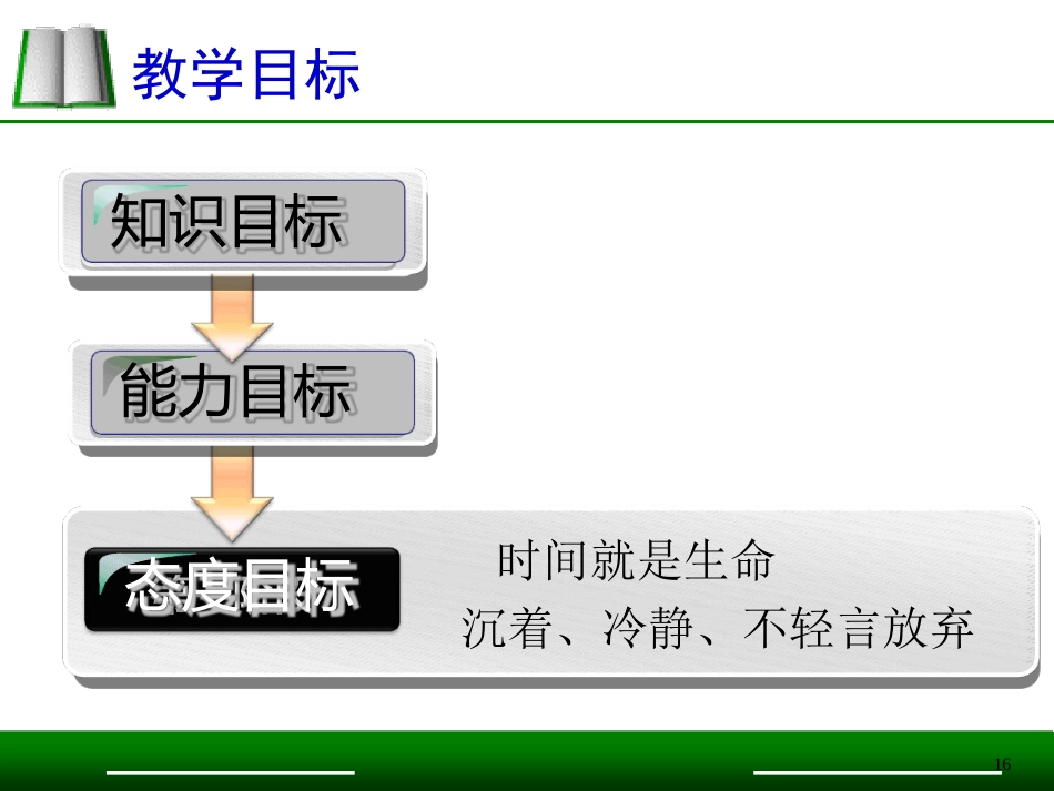 急救护理说课比赛模板一等奖ppt课件_第15页