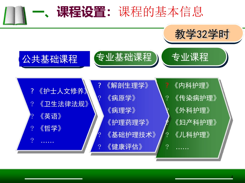 急救护理说课比赛模板一等奖ppt课件_第3页