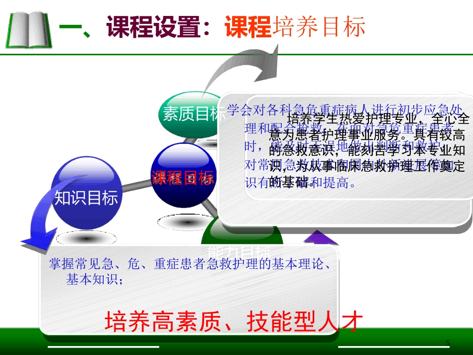 急救护理说课比赛模板一等奖ppt课件_第4页