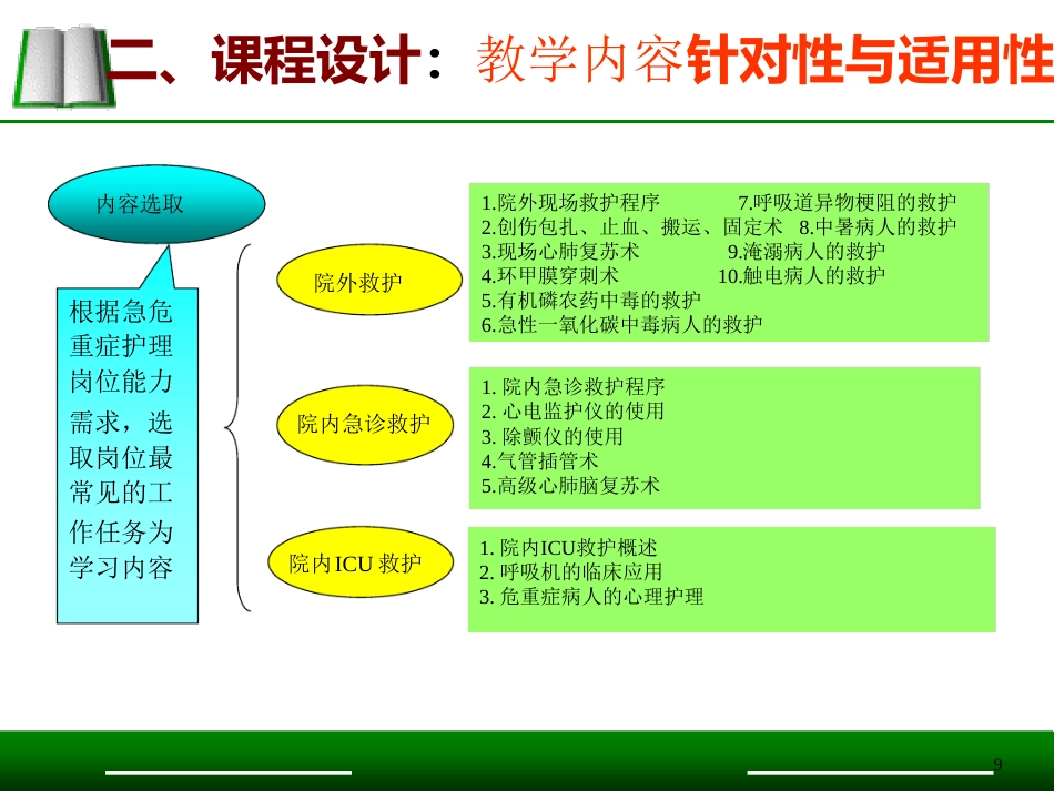 急救护理说课比赛模板一等奖ppt课件_第8页