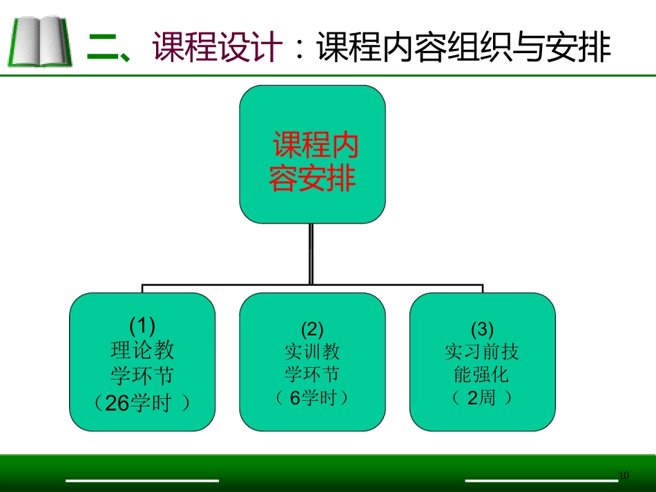 急救护理说课比赛模板一等奖ppt课件_第9页