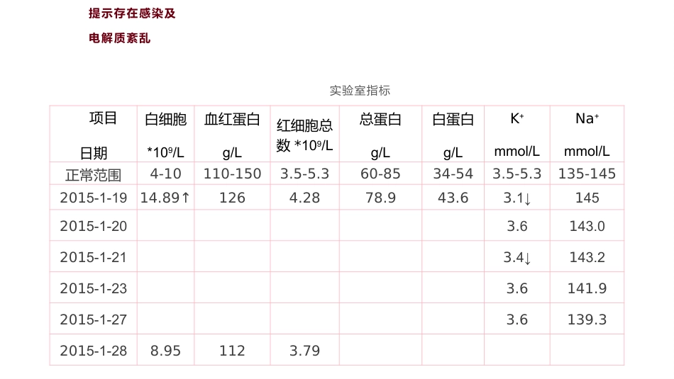 个案护理比赛优秀案例_第11页