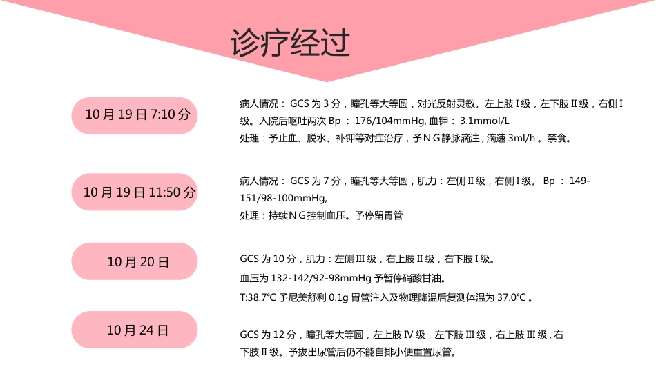 个案护理比赛优秀案例_第8页