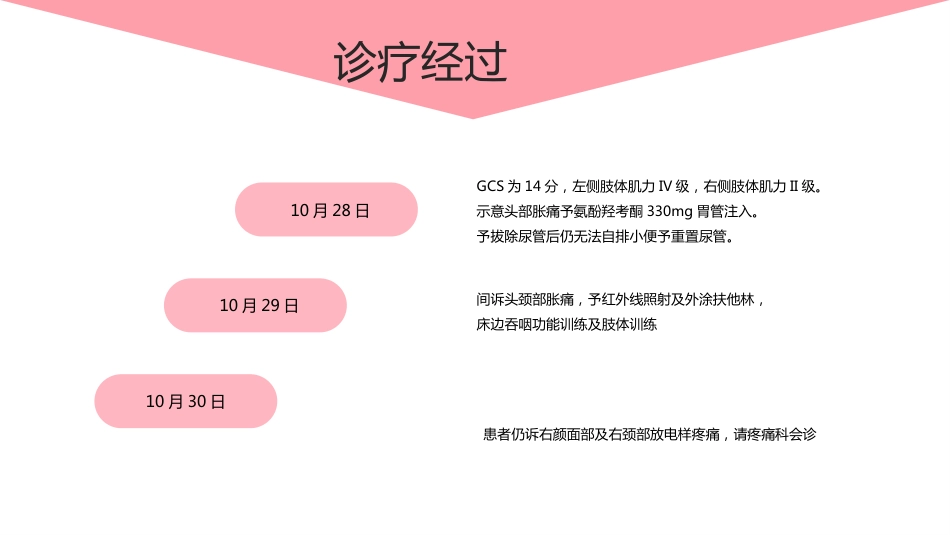 个案护理比赛优秀案例_第9页