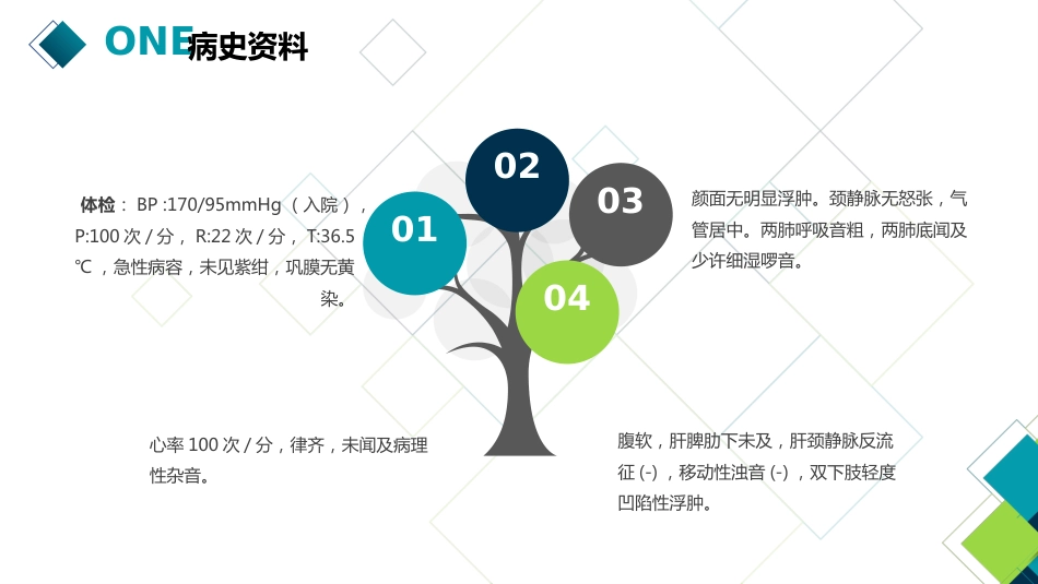 病例演讲比赛PPT课件_第6页
