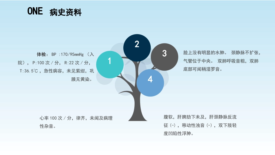 病例演讲比赛ppt(优秀版)_第6页