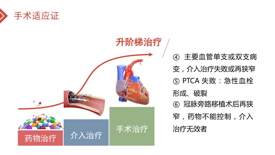 北京高校青年教师教学比赛获奖课件-医学类-冠心病的外科治疗_第11页