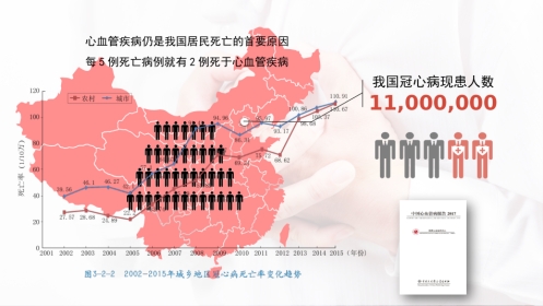 北京高校青年教师教学比赛获奖课件-医学类-冠心病的外科治疗