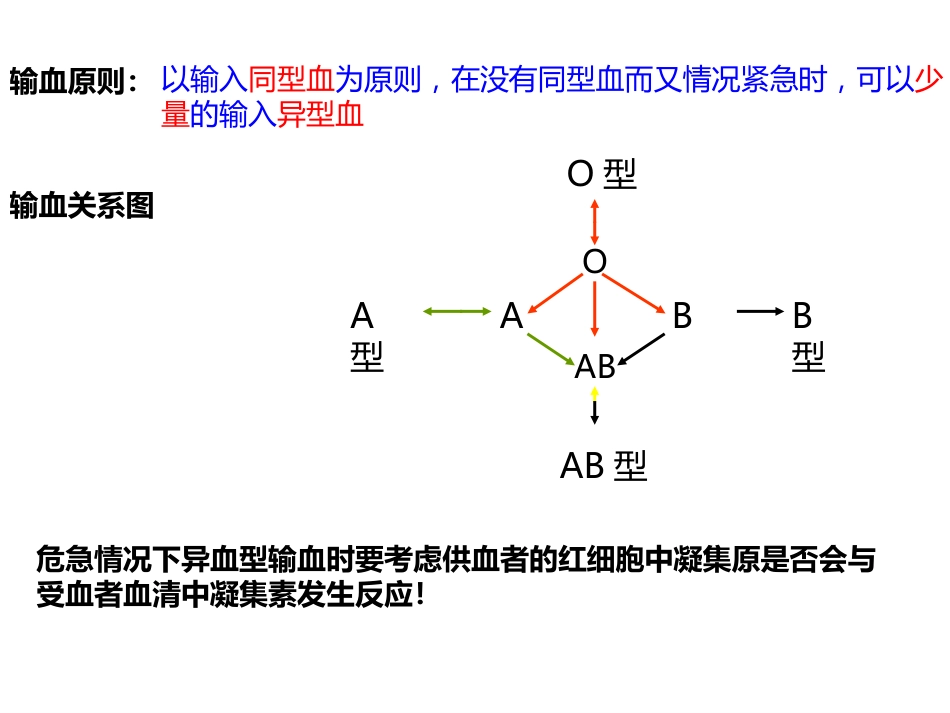 《输血与血型》PPT教学课件精品公开课比赛_第12页