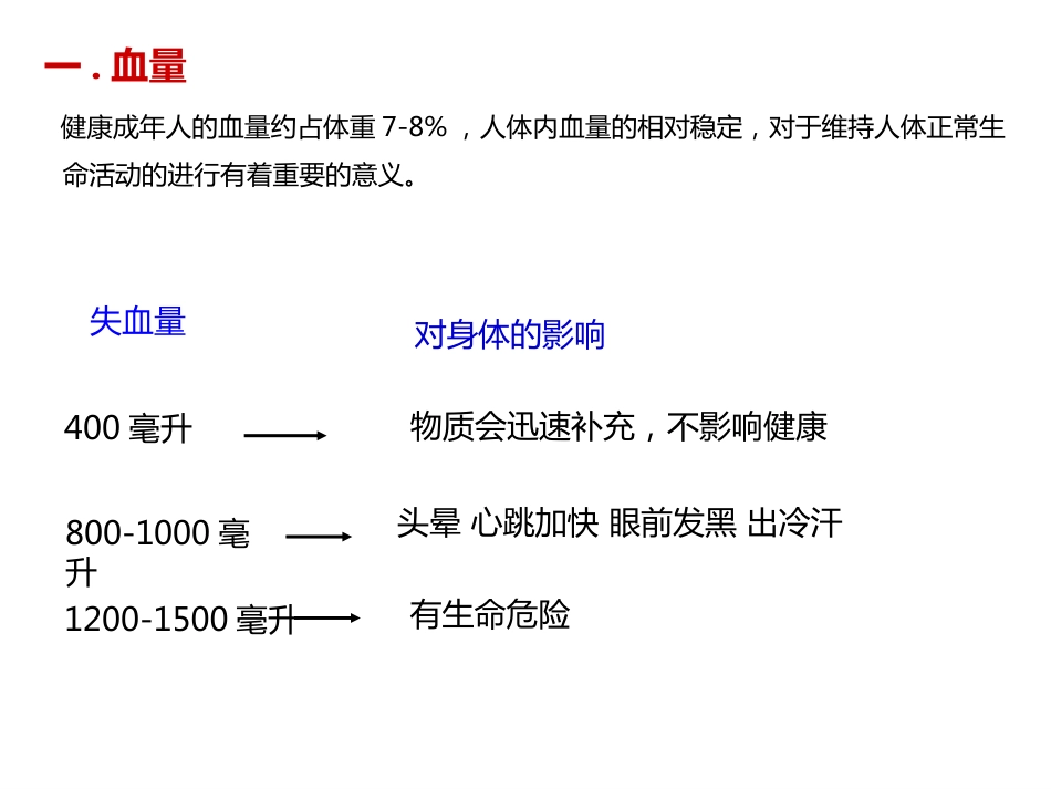 《输血与血型》PPT教学课件精品公开课比赛_第4页