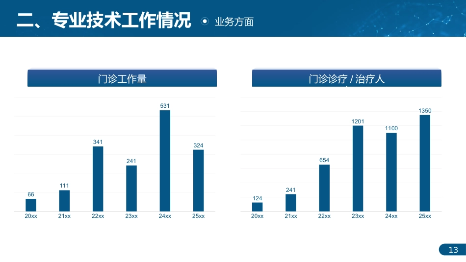 专业技术人才主任医师正高职称晋升答辩PPT_第13页