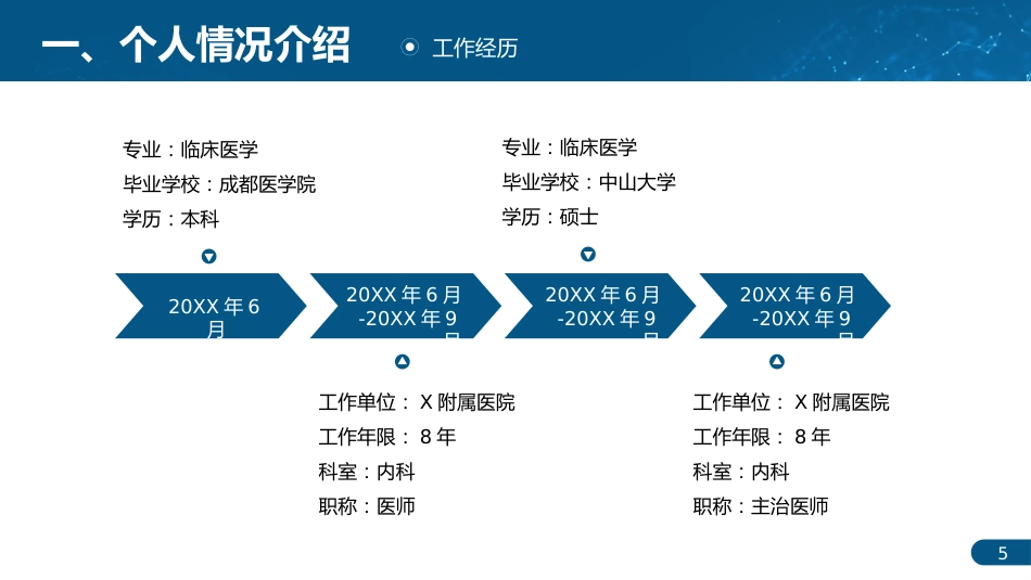 专业技术人才主任医师正高职称晋升答辩PPT_第5页