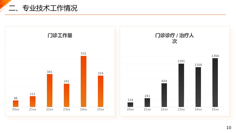 主任医师正高级职称晋升答辩报告PPT_第10页