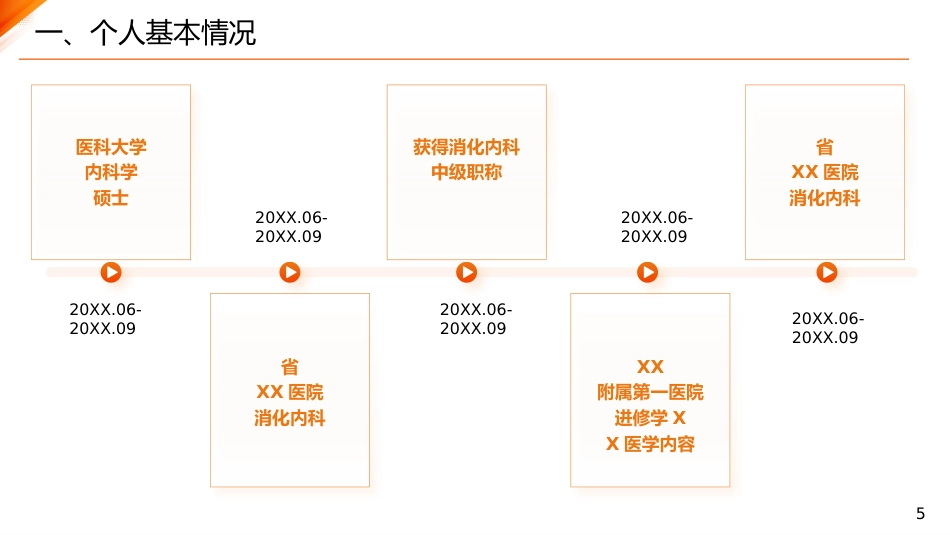 主任医师正高级职称晋升答辩报告PPT_第5页