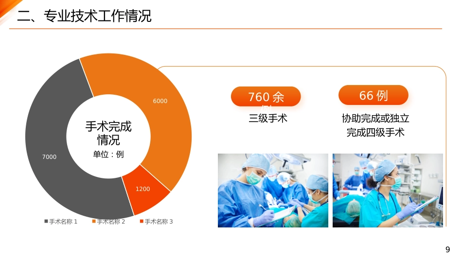 主任医师正高级职称晋升答辩报告PPT_第9页