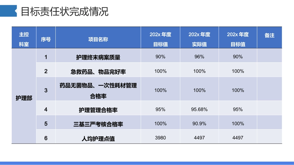 护士长工作总结及下一年工作计划汇报_第4页