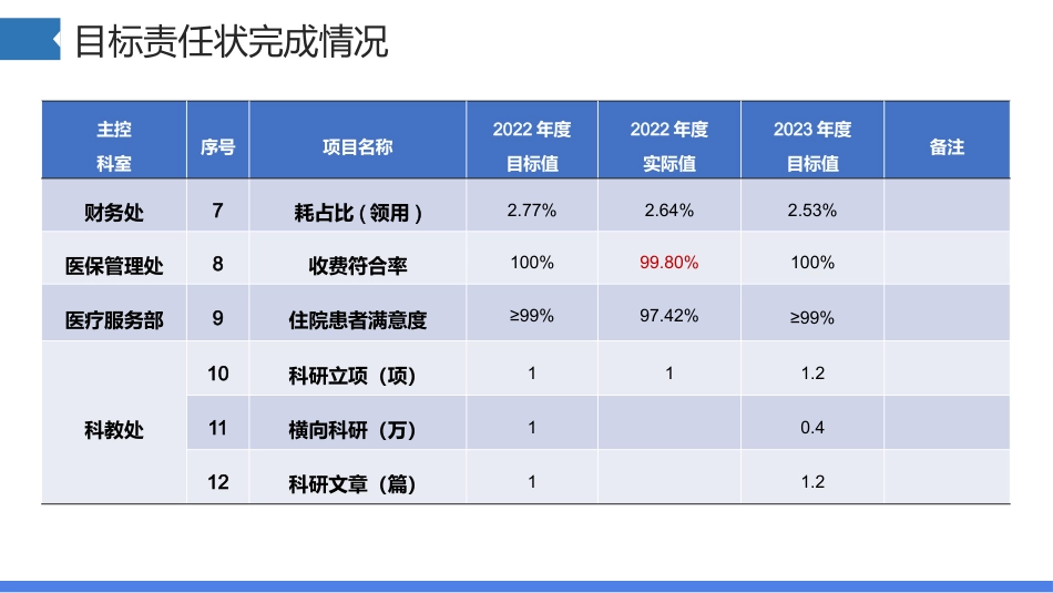 护士长工作总结及下一年工作计划汇报_第5页