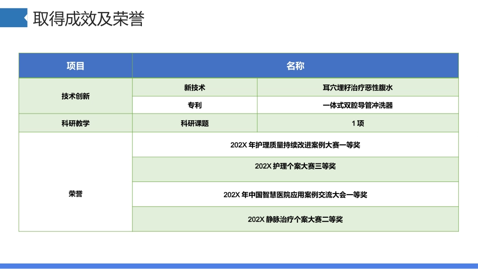 护士长工作总结及下一年工作计划汇报_第7页